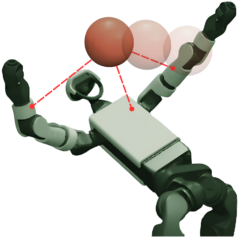 Egocentric Tactile and Proximity Sensors as Observation Priors for Humanoid Collision Avoidance
