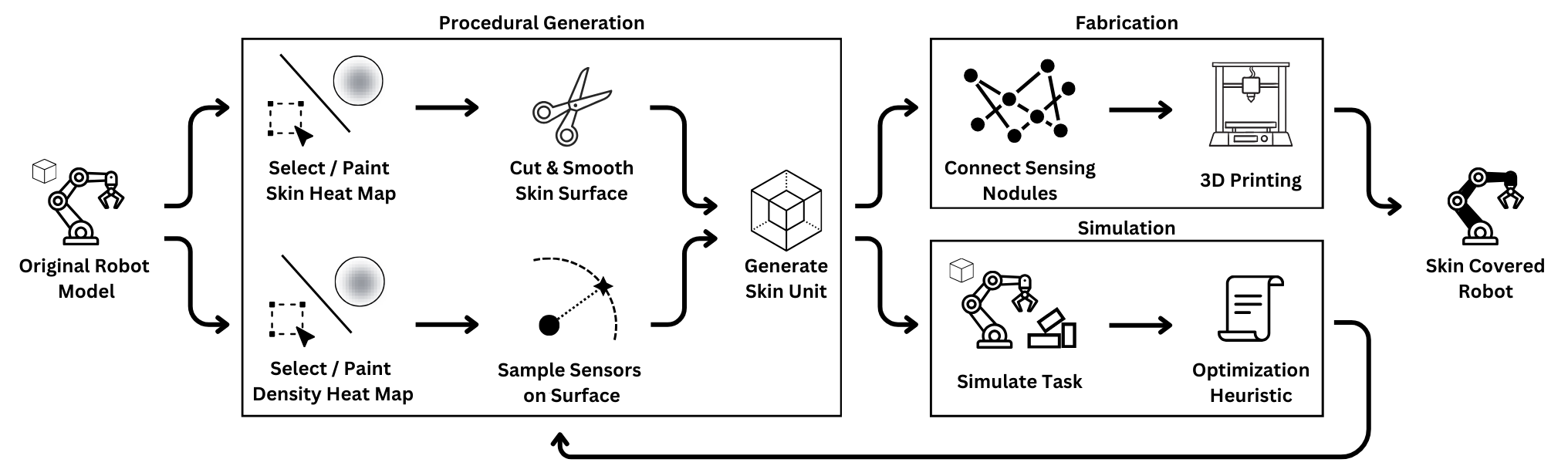GenTact Pipeline Overview