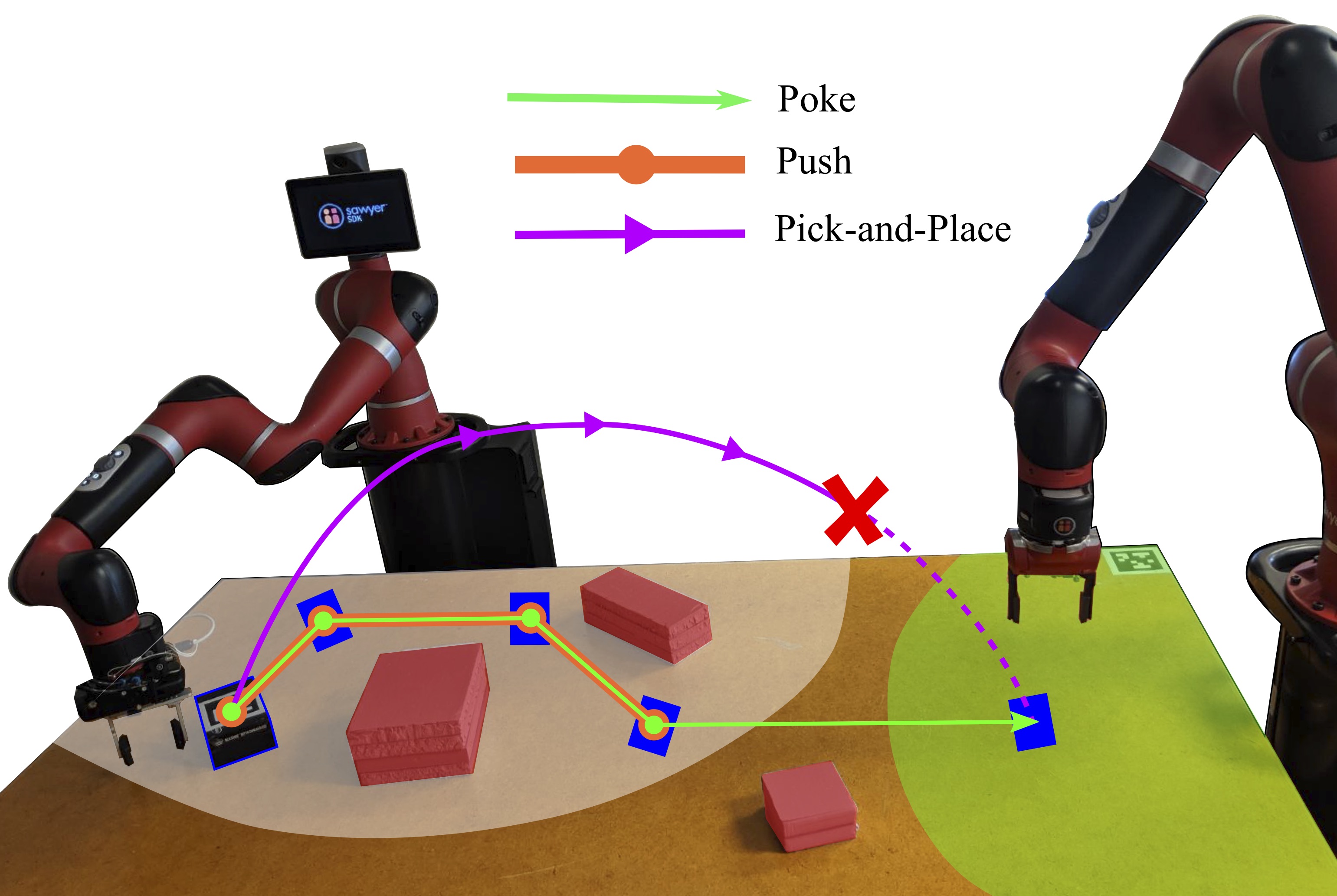 Learning, Modeling, and Robotics